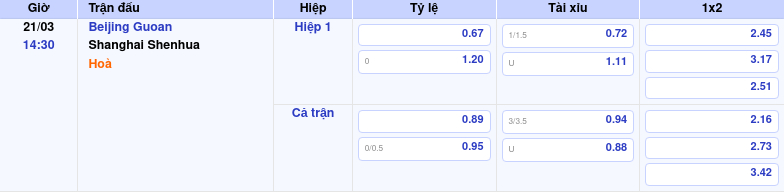 Thông tin bảng tỷ lệ kèo bóng đá Beijing Guoan vs Shanghai Shenhua