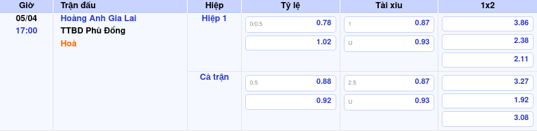 Thông tin bảng tỷ lệ kèo bóng đá Hoàng Anh Gia Lai vs TTBD Phù Đổng